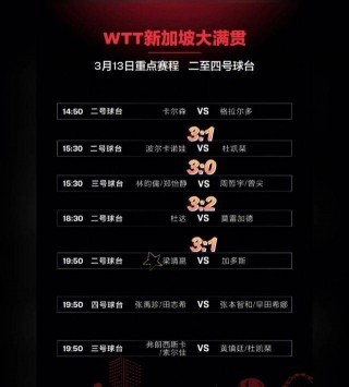 乒乓今日赛况直播(乒乓今日赛况直播时间表格)