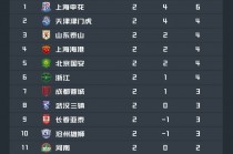 今日中超最新消息新闻(今日中超最新消息新闻头条)
