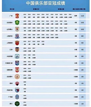 广州恒大亚冠战绩(广州恒大2020亚冠战绩)