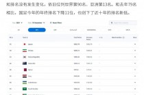 2023世界杯冠军是哪个国家(2023年世界杯在哪个国家举行)
