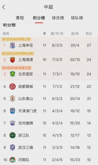 韩k联赛积分榜(2021年韩k联赛积分榜)