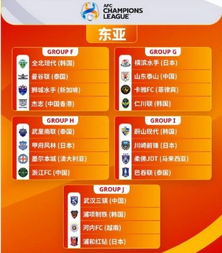 2020亚冠赛程时间表(2020亚冠赛程时间表图片)