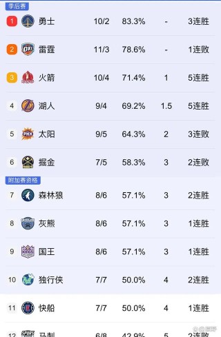 nba火箭新闻(nba火箭新闻交易)