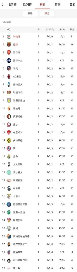 欧冠比分预测今日(欧冠比分预测fmanbetx)