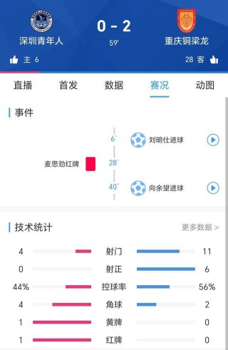 今日中甲联赛直播(今天中甲联赛各场比赛比分)