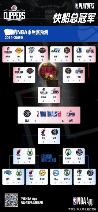 2020年nba季后赛对阵图(我想了解2020年nba季后赛)