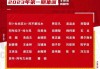 中超联赛开赛时间(中超联赛开赛时间最新消息)