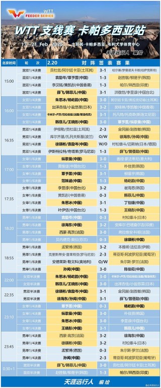 乒乓球最新战报(乒乓球最新战报王楚钦)
