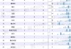 2022北京冬奥会奖牌榜排名(北京2022年冬奥会奖牌榜)
