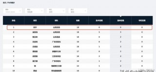 cba官方最新消息(cba官方最新消息热)