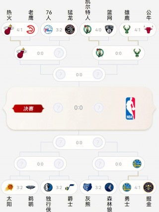 nba季后赛赛程详解(nba季后赛赛程安排规则图)
