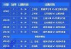 男篮半决赛赛程(男篮半决赛时间表2020年8月7日)
