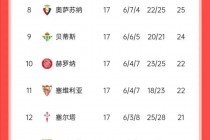 西甲联赛最新比分(西甲联赛最新比分积分榜排名表格)