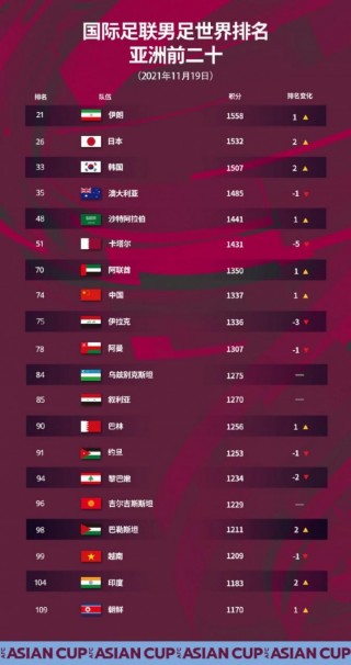 世界足球排名前100最新(世界足球排名前100最新名单)