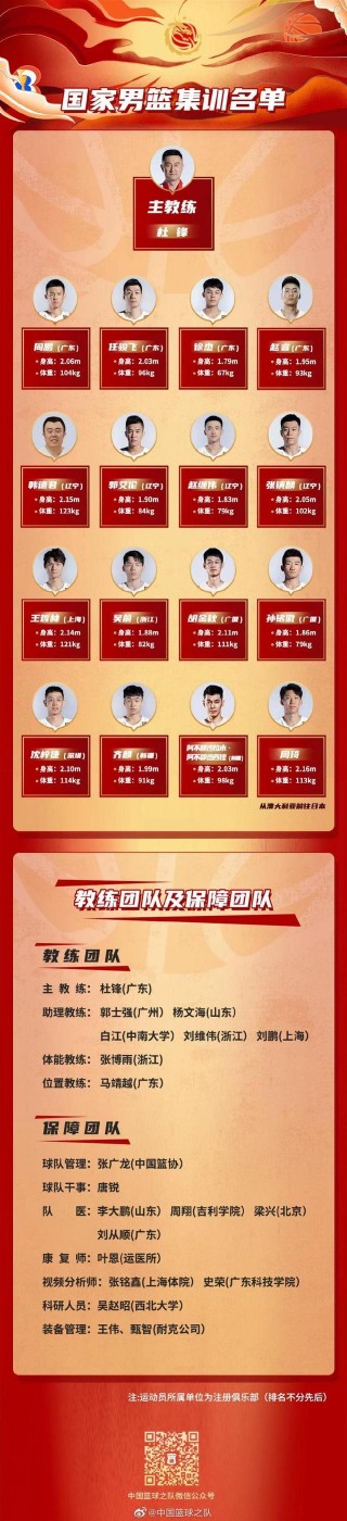 世界杯中国男篮名单(男篮世界杯中国队队员)