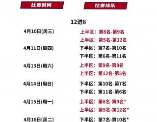 今日cba赛程(今日cba赛程安排)