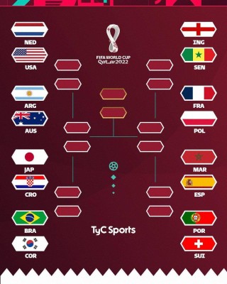 2018世界杯赛程结果图(2018世界杯赛程结果图比分)
