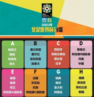 2023年女足世界杯举办地(2023女足世界杯预选赛什么时候开始)