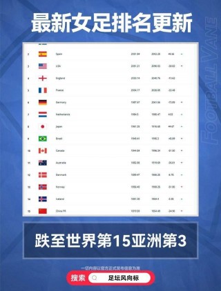 中国足球世界排名第几(中国足球在世界上排第几)