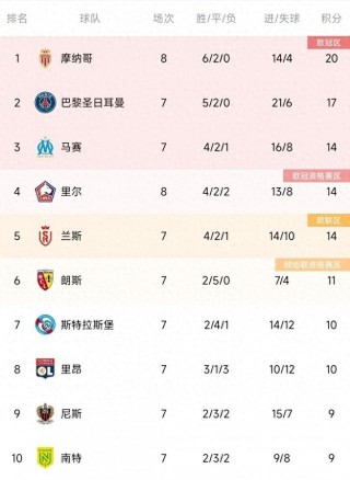 法甲积分榜最新排名排行榜的简单介绍