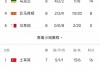 欧洲杯赛程积分榜排名(欧洲杯赛程2021小组赛积分)