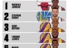 nba总冠军数量排名(nba总冠军数量排名个人)