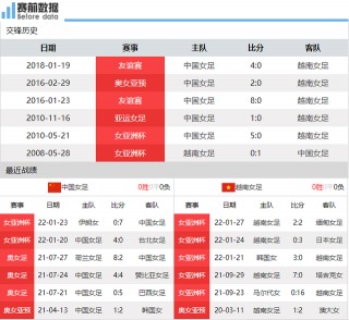 女足世界杯赛程(女足世界杯赛程积分彩客网)