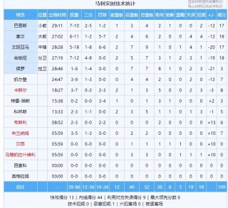 nba数据版(nba数据下载)
