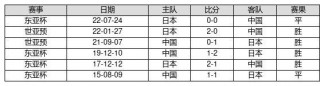 今天十四场足球推荐(今天十四场足球推荐23142期)