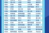 世界杯四强赛程(世界杯四强比赛视频)