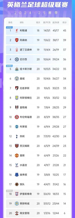 英超历届积分榜查询(英超历史总积分)
