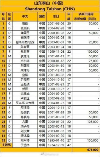 2022亚冠赛程表(亚冠2020赛程地点)