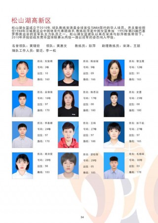 中国女篮名单(中国女篮名单及号码)