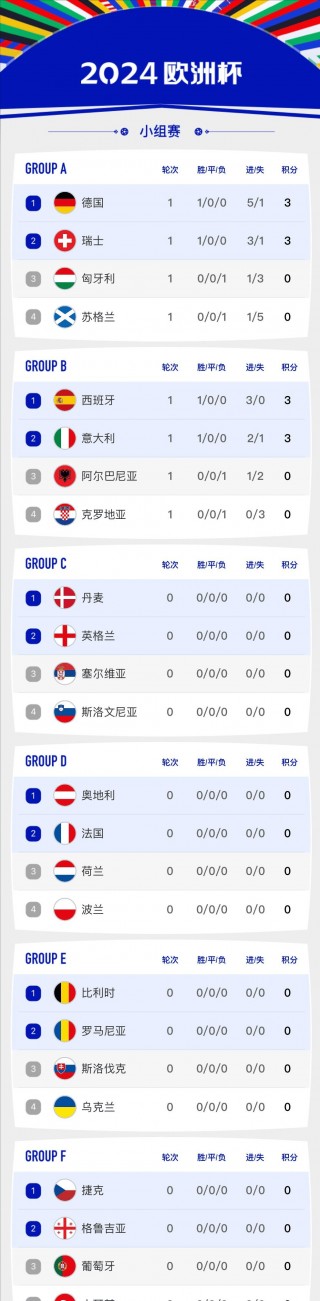 欧洲国家杯联赛免费直播(欧洲国家杯2021赛程转播)