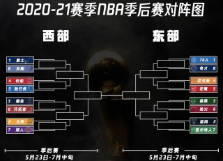nba篮球赛事2021赛程(nba篮球赛事2021赛程直播)