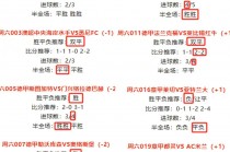 美国足球超级联赛比分(美国足球超级联赛比分预测)