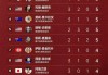 2012奥运会奖牌榜排名(2012奥运会奖牌榜统计表)
