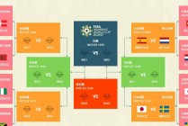 2023女足世界杯赛程时间(2023女足世界杯赛程时间表图片大全)
