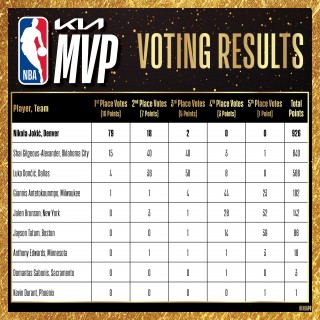 2019nba常规赛排名(20192020nba常规赛战绩)