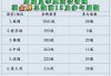 08年奥运会奖牌榜排名(08年奥运奖牌明细)