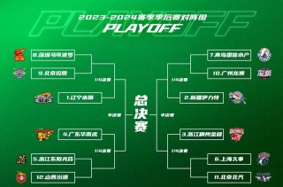 2022年cba季后赛安排表(2021年cba季后赛什么时间开始)