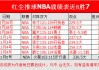 最新篮球比分网(最新篮球比分网CBA)