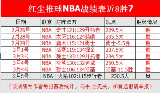 最新篮球比分网(最新篮球比分网CBA)