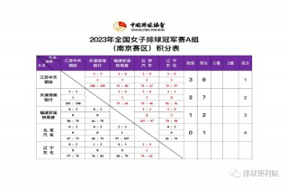 2023年女排有哪些比赛(2023年女排有哪些比赛项目)