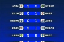 中超联赛时间(2025年中超联赛时间)