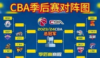 2021年nba季后赛对阵表(2021年nba季后赛视频直播)