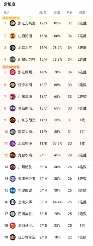 cba最新消息广东队(cba广东队2020最新消息)