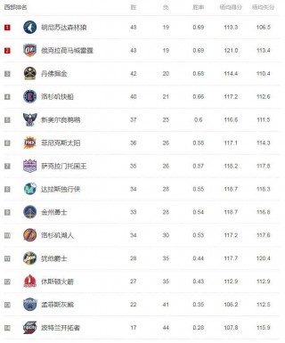 nba季后赛得分榜最新排名(nba季后赛得分榜最新排名虎扑)