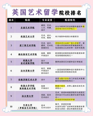 世界艺术类大学排名一览表(世界艺术类大学排名一览表中国美院)