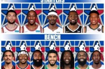 2019年nba全明星阵容(19年nba全明星名单)